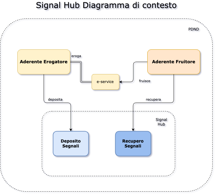 An image
